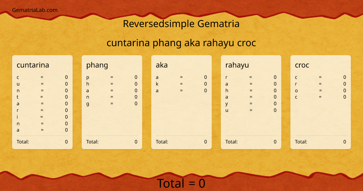 cuntarina phang aka rahayu croc in reversedsimple Gematria